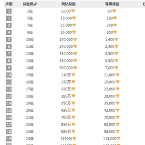 能赚钱的棋牌游戏平台尽在天天钻,30万奖金等你拿
